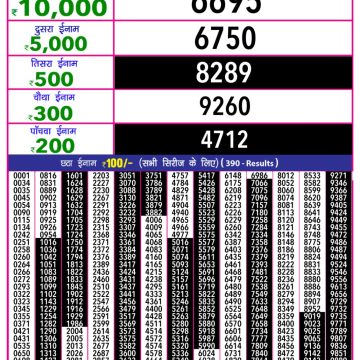 Lottery Result Today October 15, 2025