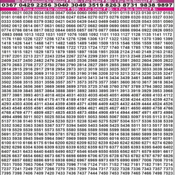 Lottery Result Today October 15, 2025