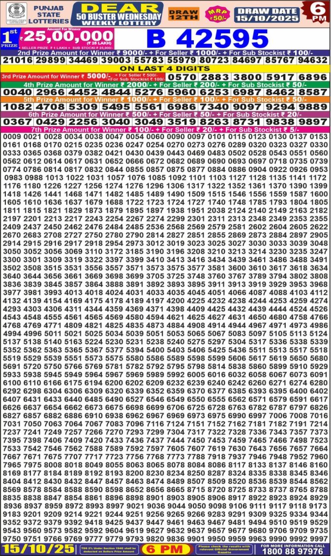 Lottery Result Today October 15, 2025