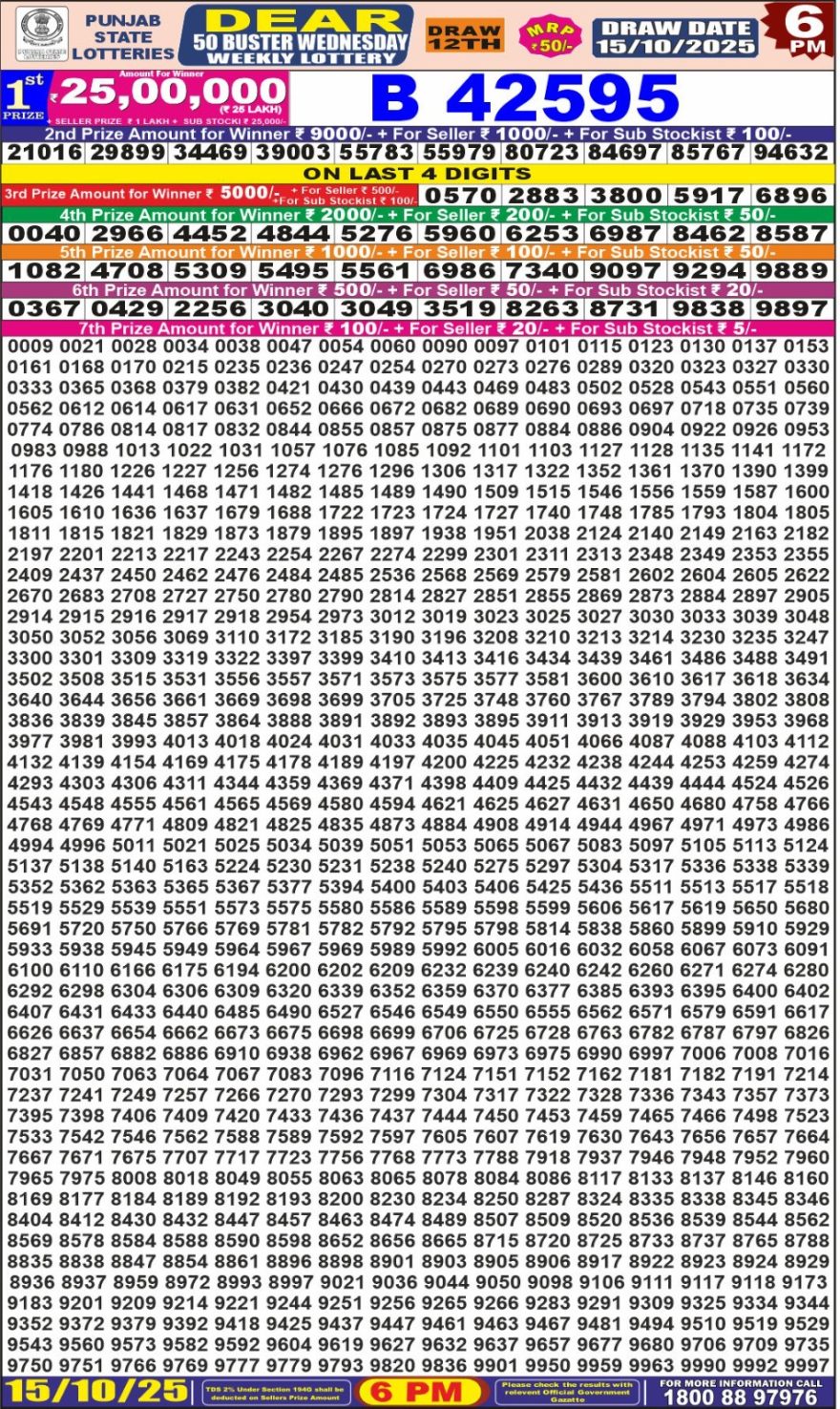 Lottery Result Today October 15, 2025