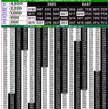 Lottery Result Today October 15, 2025
