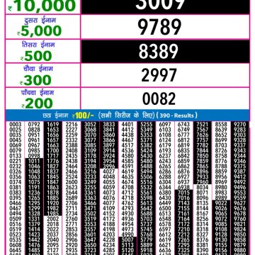 Lottery Result Today October 15, 2025