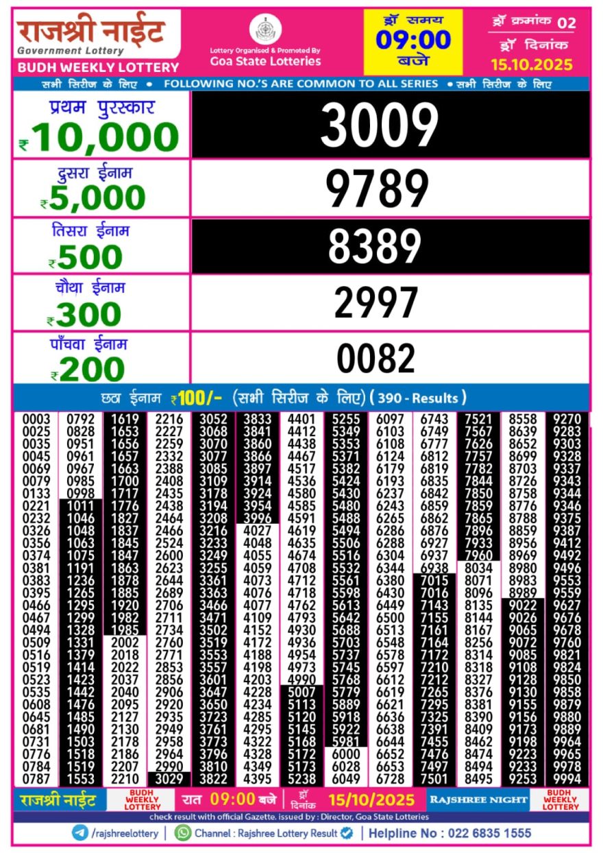 Lottery Result Today October 15, 2025