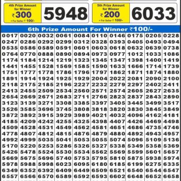 Lottery Result Today October 16, 2025