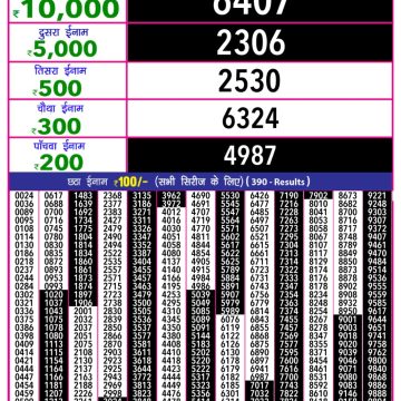 Lottery Result Today October 16, 2025