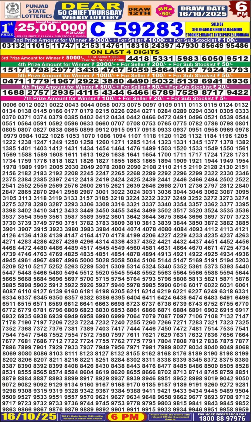 Lottery Result Today October 16, 2025