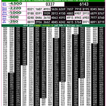 Lottery Result Today October 16, 2025