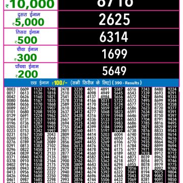 Lottery Result Today October 16, 2025
