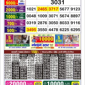 Lottery Result Today October 16, 2025