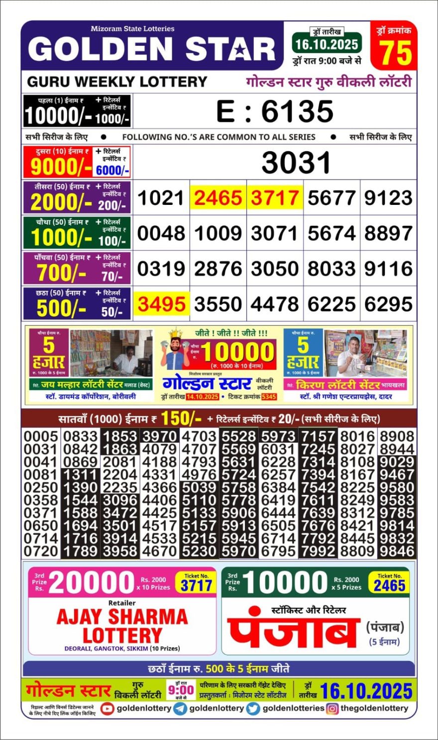 Lottery Result Today October 16, 2025