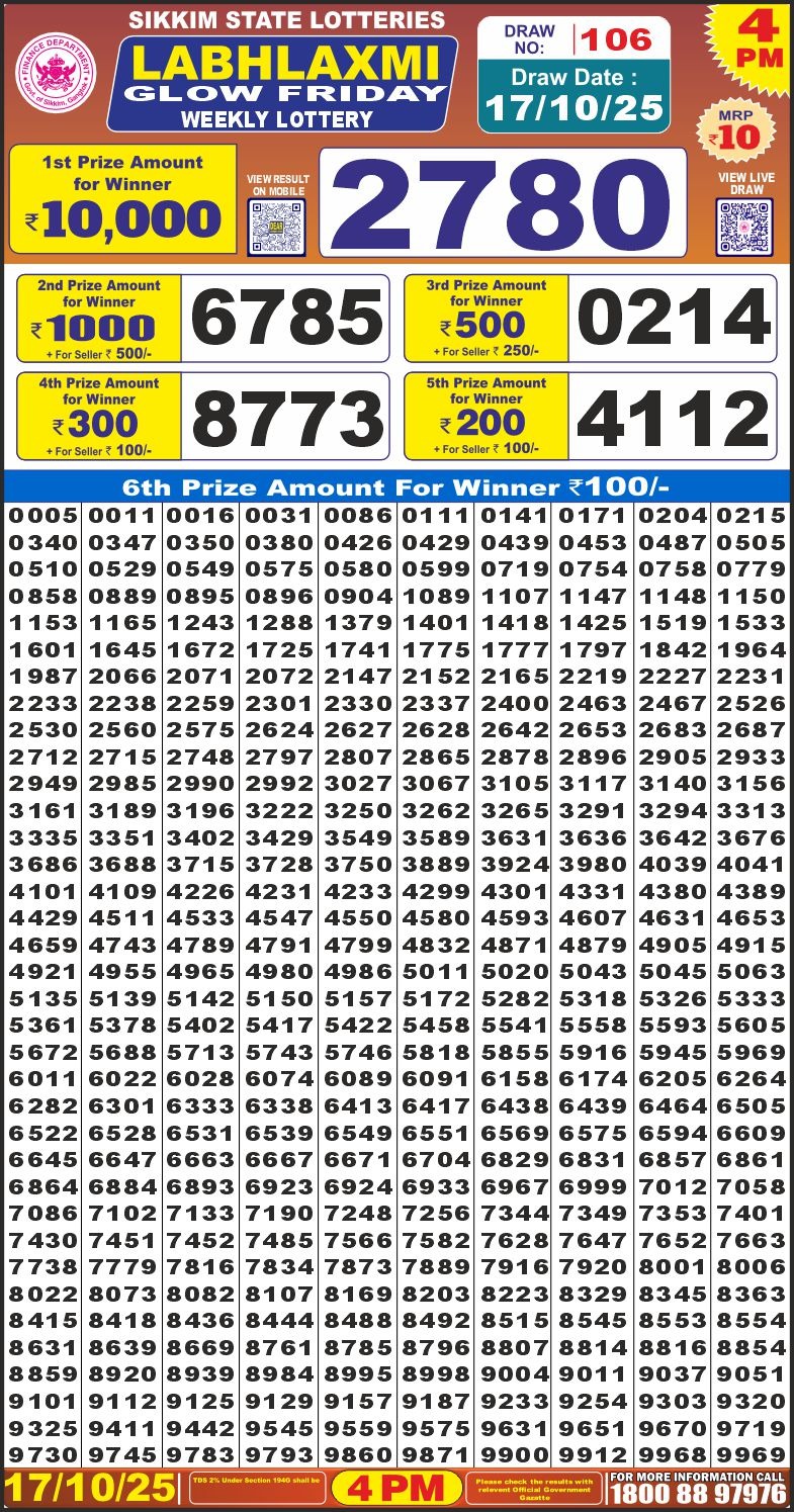Lottery Result Today October 17, 2025