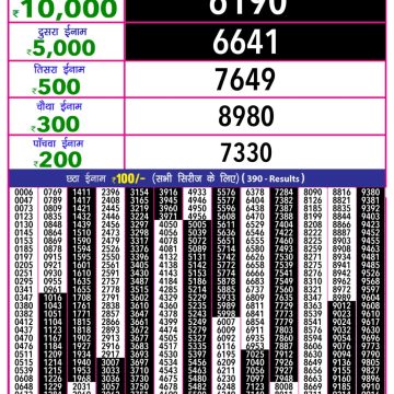 Lottery Result Today October 17, 2025