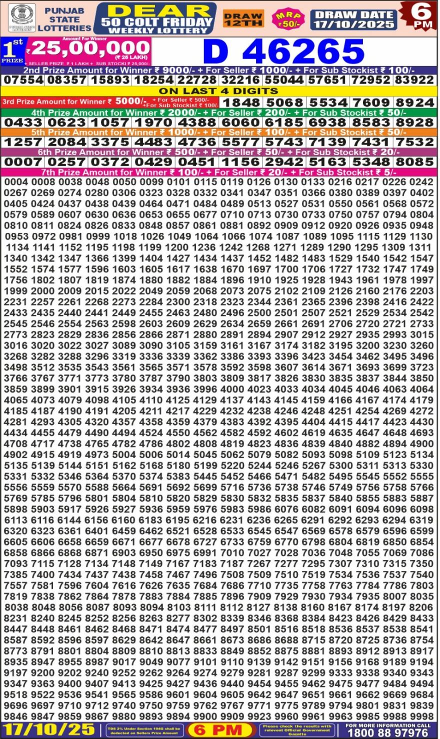 Lottery Result Today October 17, 2025