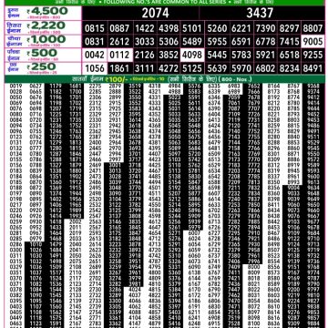 Lottery Result Today October 17, 2025