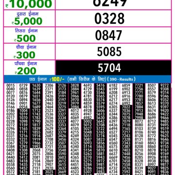 Lottery Result Today October 17, 2025