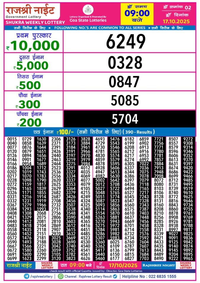 Lottery Result Today October 17, 2025