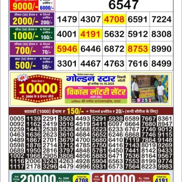 Lottery Result Today October 17, 2025