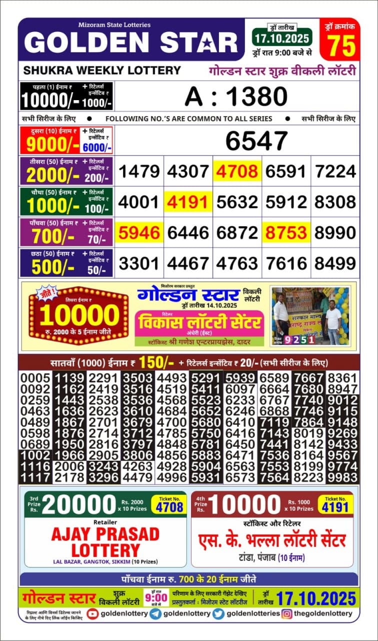 Lottery Result Today October 17, 2025