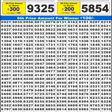 Lottery Result Today October 18, 2025