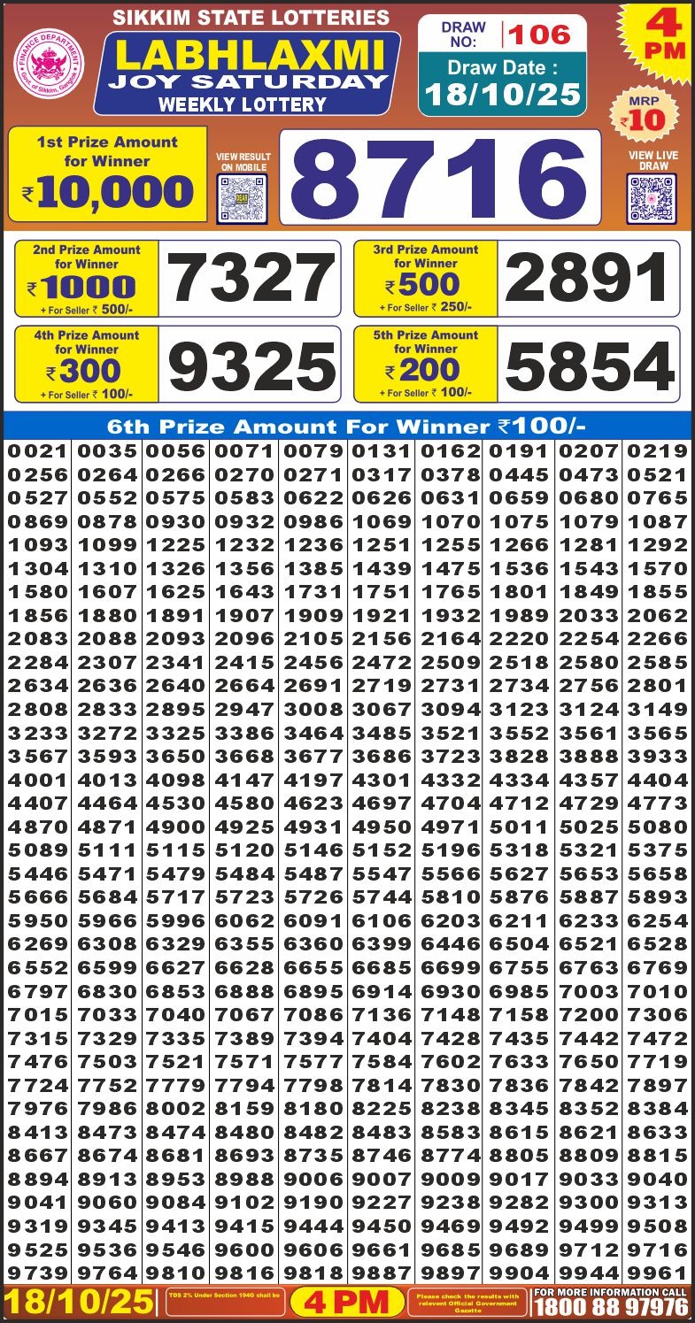 Lottery Result Today October 18, 2025