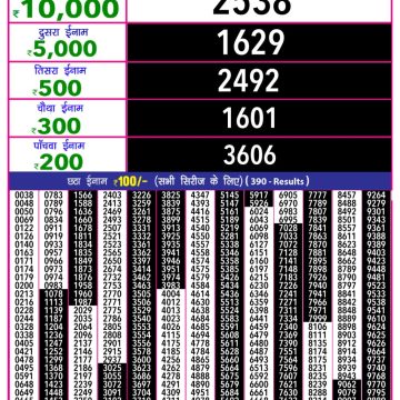Lottery Result Today October 18, 2025