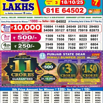 Lottery Result Today October 18, 2025