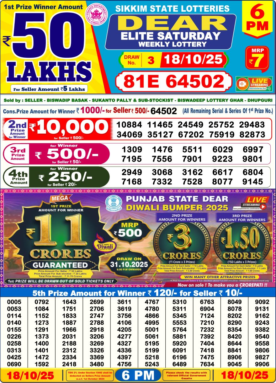 Lottery Result Today October 18, 2025