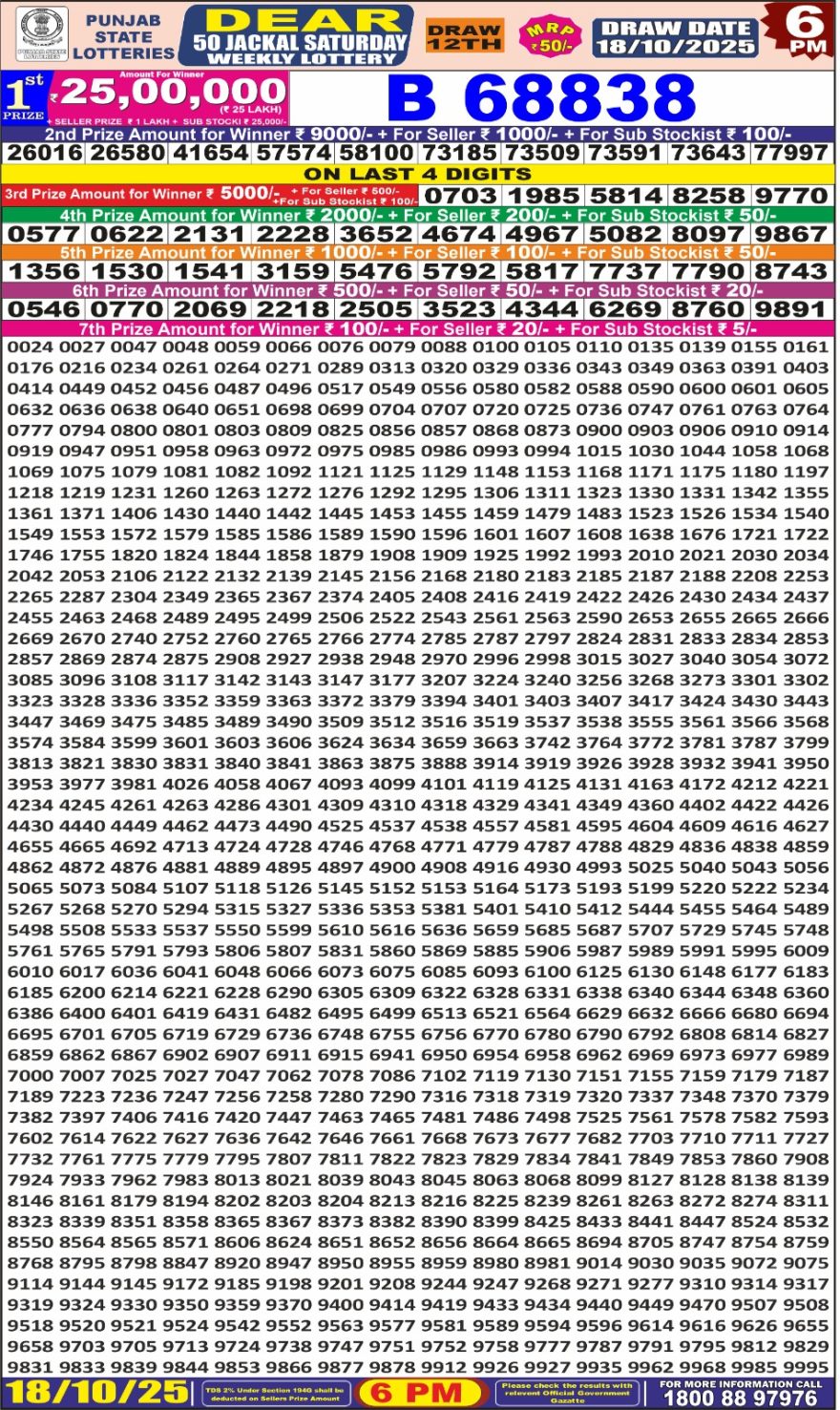 Lottery Result Today October 18, 2025