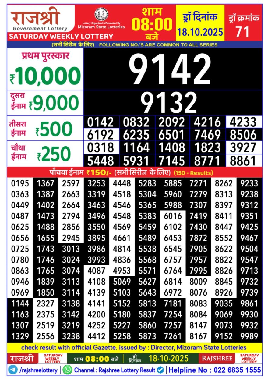 Lottery Result Today October 18, 2025