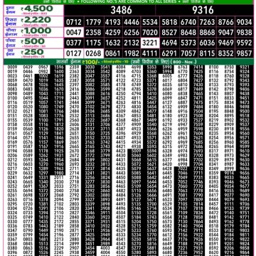 Lottery Result Today October 18, 2025