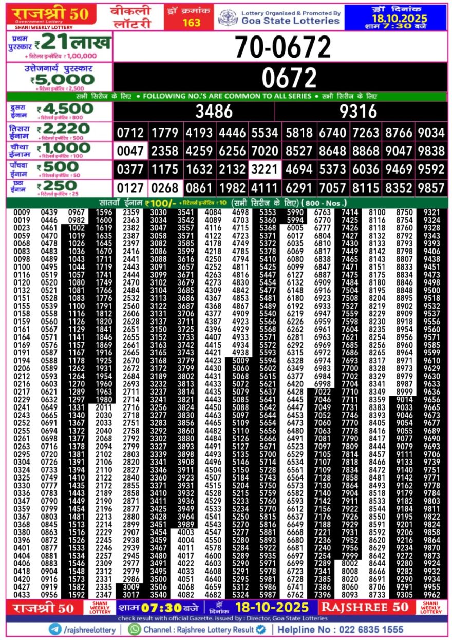 Lottery Result Today October 18, 2025