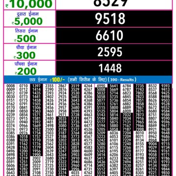 Lottery Result Today October 18, 2025
