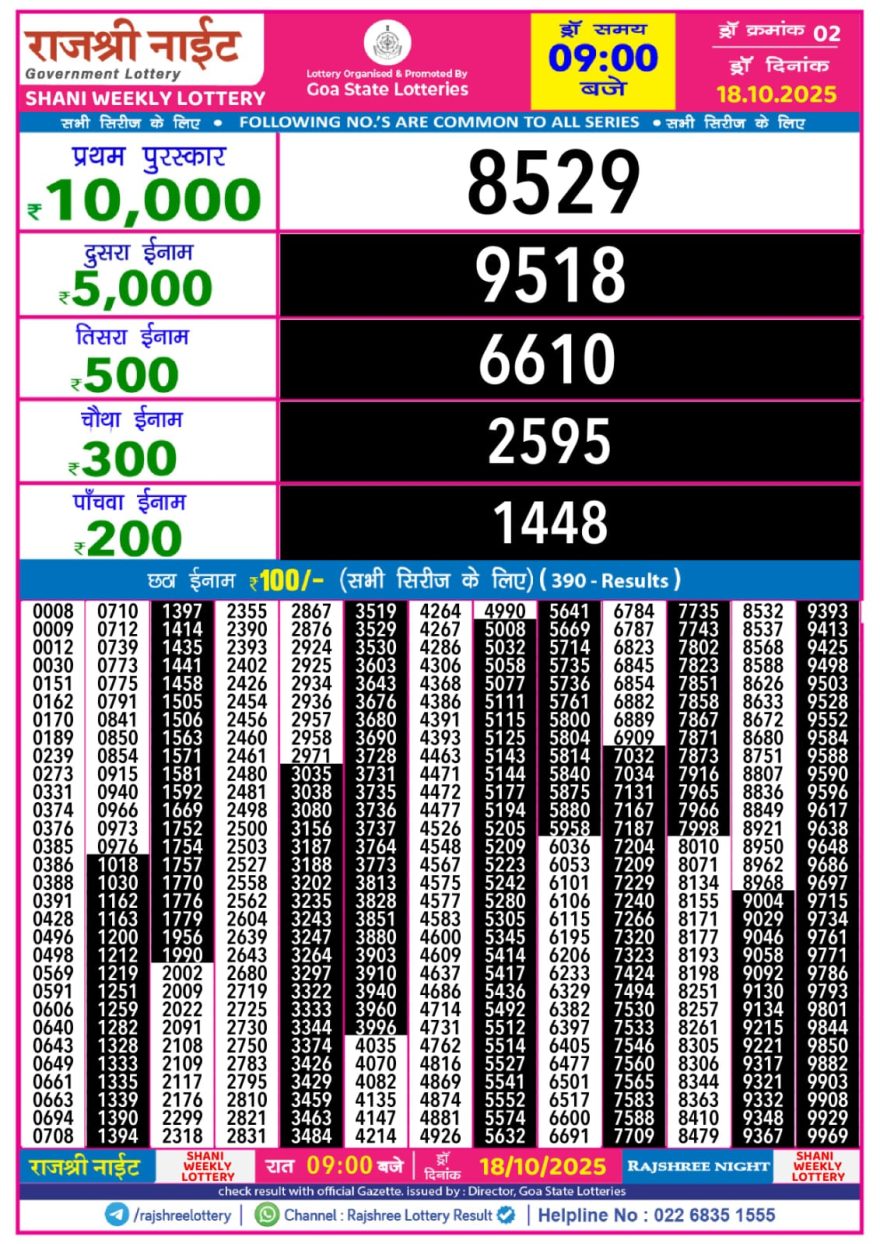 Lottery Result Today October 18, 2025