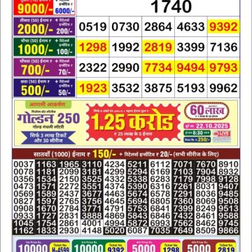 Lottery Result Today October 18, 2025