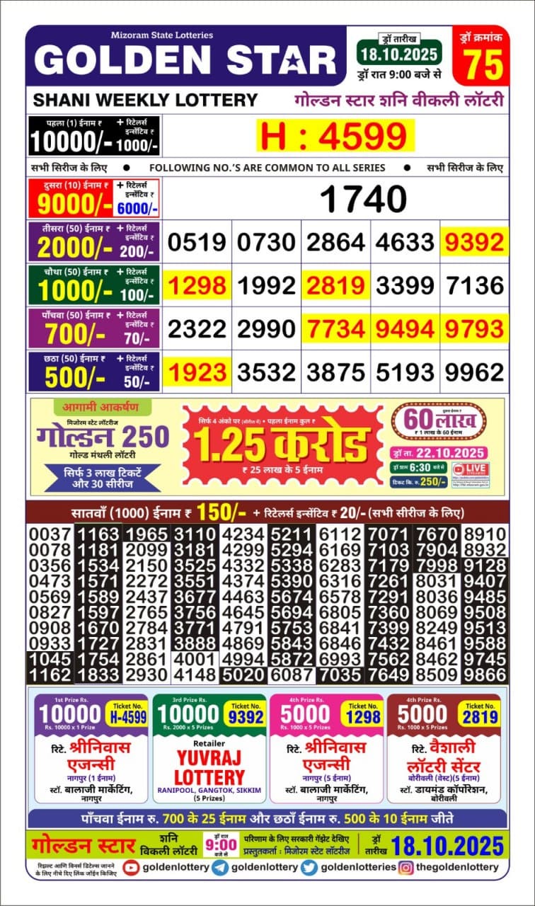 Lottery Result Today October 18, 2025