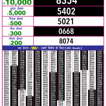 Lottery Result Today October 19, 2025