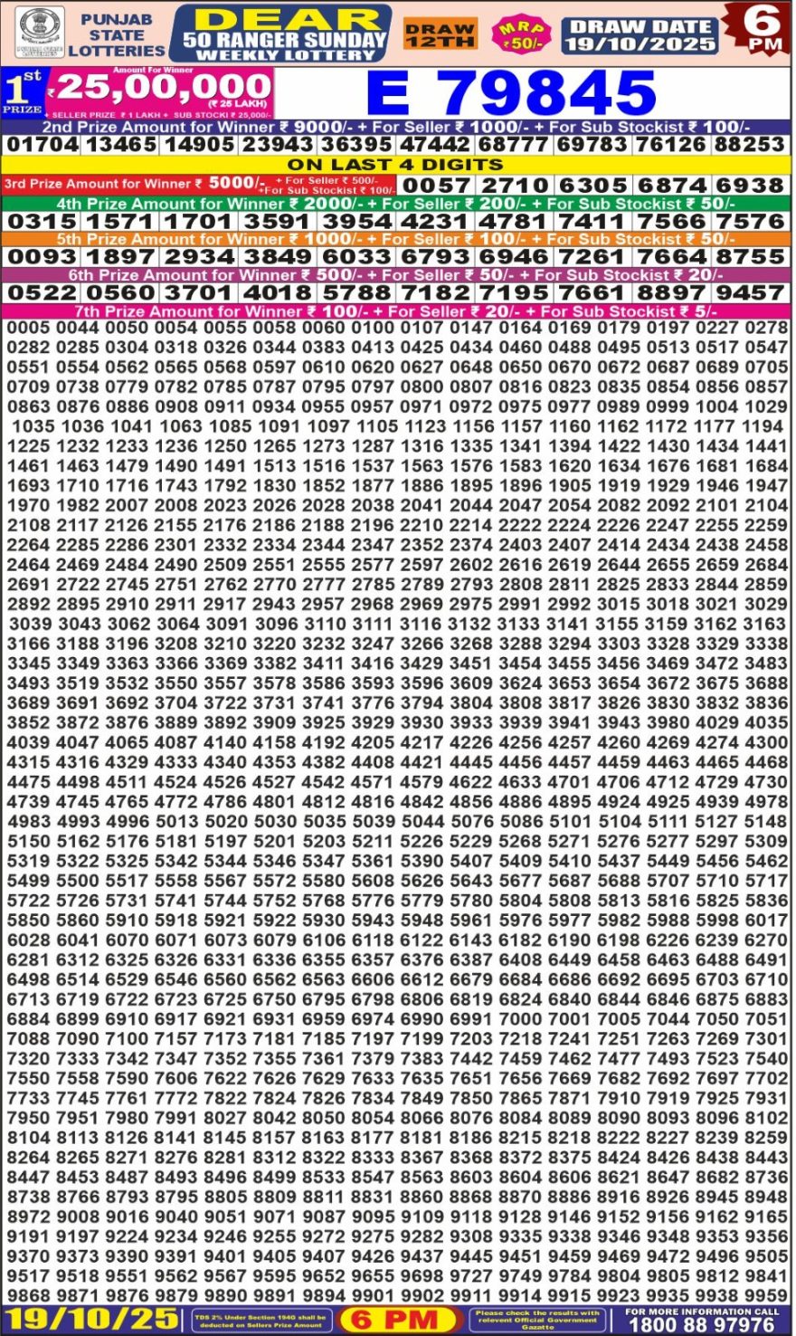Lottery Result Today October 19, 2025