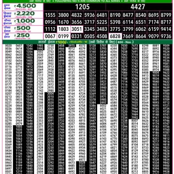 Lottery Result Today October 19, 2025