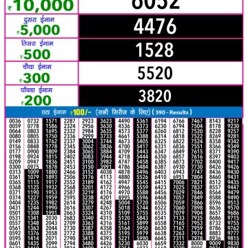 Lottery Result Today October 19, 2025