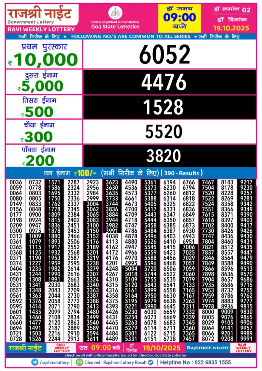 Lottery Result Today October 19, 2025