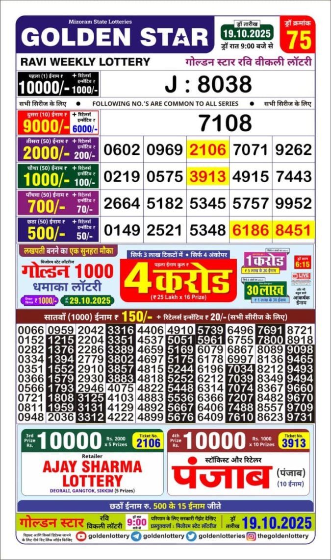 Lottery Result Today October 19, 2025