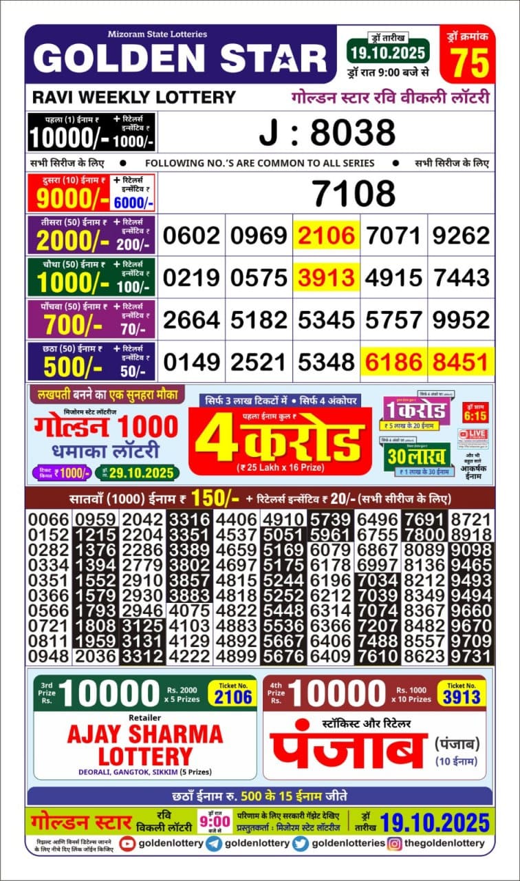 Lottery Result Today October 19, 2025