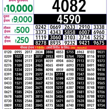 Lottery Result Today October 20, 2025