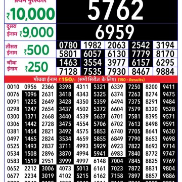 Lottery Result Today October 20, 2025