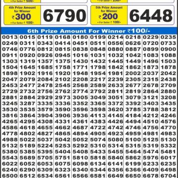 Lottery Result Today October 20, 2025