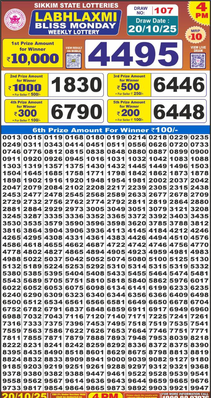 Lottery Result Today October 20, 2025