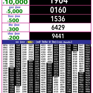 Lottery Result Today October 20, 2025
