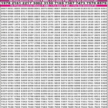 Lottery Result Today October 20, 2025