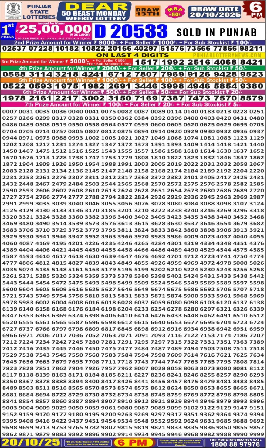 Lottery Result Today October 20, 2025