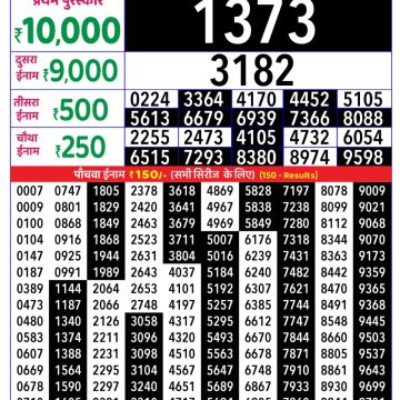 Lottery Result Today October 20, 2025